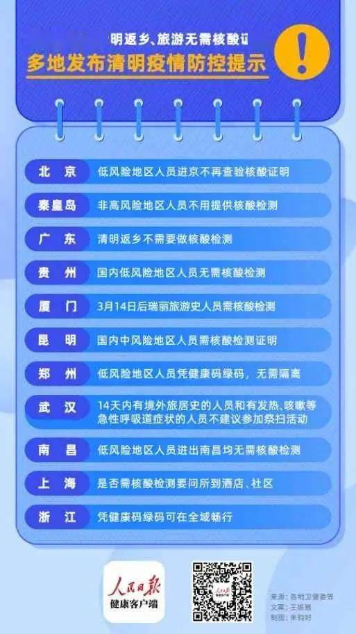 清明返鄉(xiāng)旅游 核酸證明成焦點，多地發(fā)布防控指引