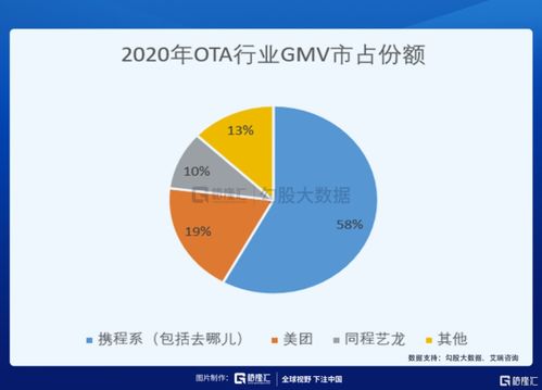 攜程回港二次上市，國內(nèi)旅游業(yè)務(wù)的確定性有多高？